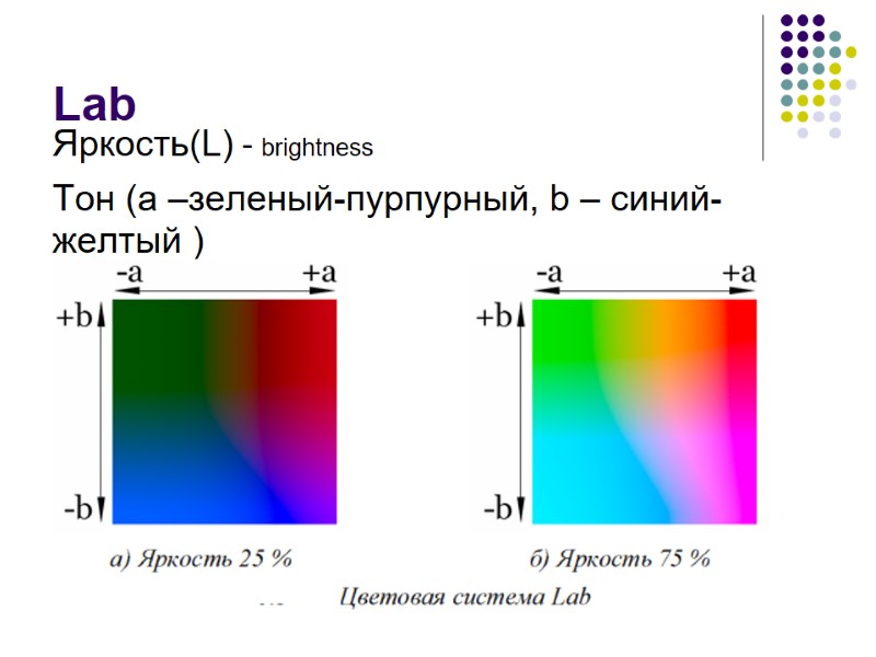 Lab Яркость(L) - brightness Тон (a –зеленый-пурпурный, b – синий-желтый ) shade (a –